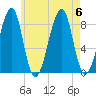 Isle Au Haut tide chart for Sunday, August 6, 2023