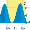Isle Au Haut tide chart for Monday, August 7, 2023