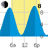 Isle Au Haut tide chart for Tuesday, August 8, 2023