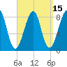 Isle Au Haut tide chart for Friday, September 15, 2023