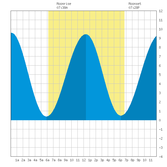 Isle Au Haut tide chart for Saturday, September 16, 2023