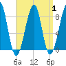 Isle Au Haut tide chart for Friday, September 1, 2023
