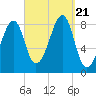 Isle Au Haut tide chart for Thursday, September 21, 2023