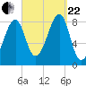 Isle Au Haut tide chart for Friday, September 22, 2023