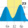 Isle Au Haut tide chart for Saturday, September 23, 2023
