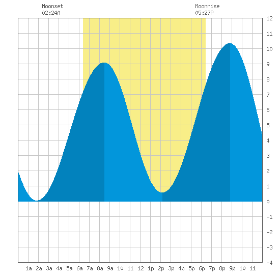 Isle Au Haut tide chart for Tuesday, September 26, 2023