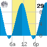Isle Au Haut tide chart for Friday, September 29, 2023