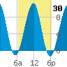 Isle Au Haut tide chart for Saturday, September 30, 2023