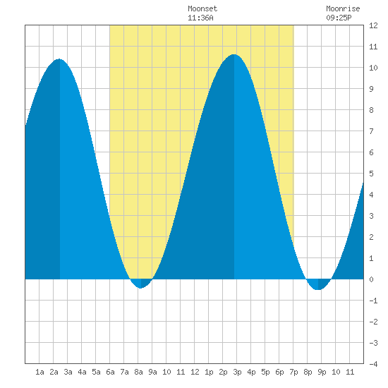 Isle Au Haut tide chart for Monday, September 4, 2023