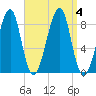 Isle Au Haut tide chart for Monday, September 4, 2023