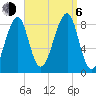 Isle Au Haut tide chart for Wednesday, September 6, 2023