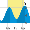 Isle Au Haut tide chart for Saturday, September 9, 2023
