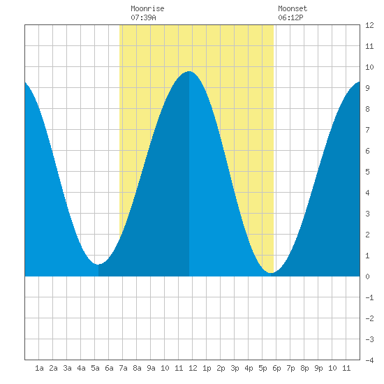 Isle Au Haut tide chart for Sunday, October 15, 2023