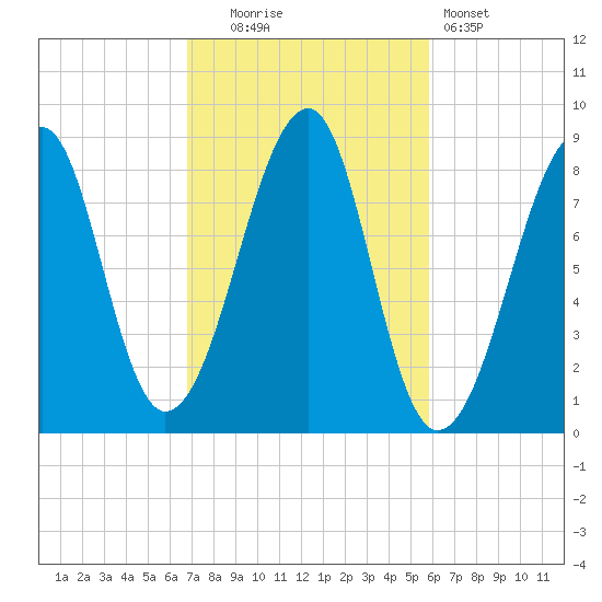 Isle Au Haut tide chart for Monday, October 16, 2023