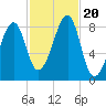 Isle Au Haut tide chart for Friday, October 20, 2023