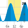 Isle Au Haut tide chart for Thursday, October 26, 2023