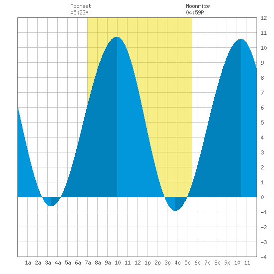 Isle Au Haut tide chart for Friday, October 27, 2023