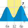 Isle Au Haut tide chart for Saturday, October 7, 2023