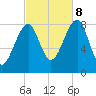 Isle Au Haut tide chart for Sunday, October 8, 2023