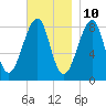 Isle Au Haut tide chart for Friday, November 10, 2023