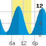 Isle Au Haut tide chart for Sunday, November 12, 2023