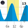 Isle Au Haut tide chart for Monday, November 13, 2023
