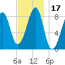 Isle Au Haut tide chart for Friday, November 17, 2023