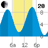 Isle Au Haut tide chart for Monday, November 20, 2023