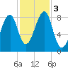 Isle Au Haut tide chart for Friday, November 3, 2023