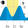 Isle Au Haut tide chart for Sunday, November 5, 2023