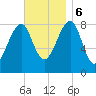 Isle Au Haut tide chart for Monday, November 6, 2023