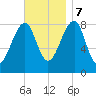 Isle Au Haut tide chart for Tuesday, November 7, 2023