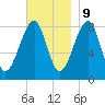 Isle Au Haut tide chart for Thursday, November 9, 2023