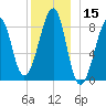 Isle Au Haut tide chart for Friday, December 15, 2023