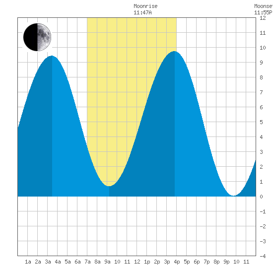 Isle Au Haut tide chart for Tuesday, December 19, 2023
