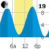 Isle Au Haut tide chart for Tuesday, December 19, 2023