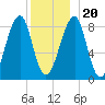 Isle Au Haut tide chart for Wednesday, December 20, 2023