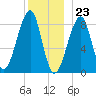 Isle Au Haut tide chart for Saturday, December 23, 2023