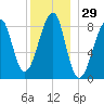 Isle Au Haut tide chart for Friday, December 29, 2023