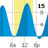 Isle Au Haut tide chart for Monday, January 15, 2024