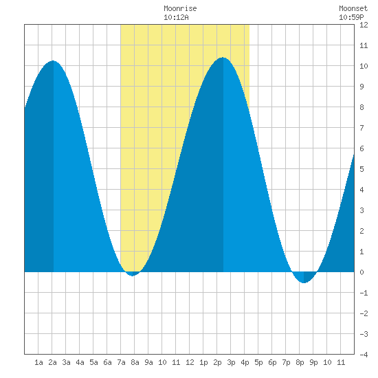 Isle Au Haut tide chart for Tuesday, January 16, 2024