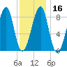 Isle Au Haut tide chart for Tuesday, January 16, 2024