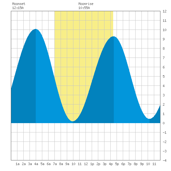 Isle Au Haut tide chart for Thursday, January 18, 2024