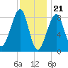 Isle Au Haut tide chart for Sunday, January 21, 2024