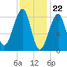 Isle Au Haut tide chart for Monday, January 22, 2024