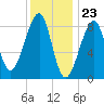 Isle Au Haut tide chart for Tuesday, January 23, 2024