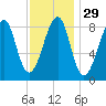 Isle Au Haut tide chart for Monday, January 29, 2024