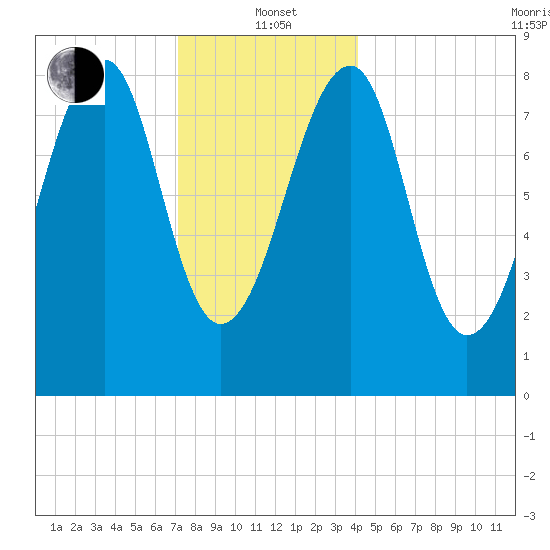 Isle Au Haut tide chart for Wednesday, January 3, 2024