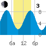 Isle Au Haut tide chart for Wednesday, January 3, 2024