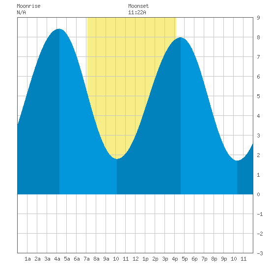 Isle Au Haut tide chart for Thursday, January 4, 2024